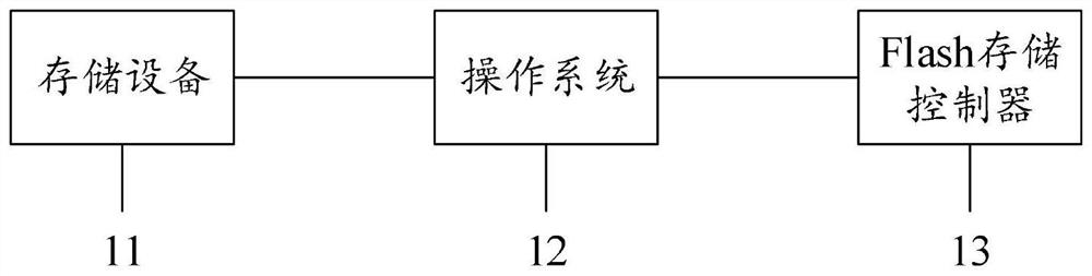 Address mapping table management device, method and system and computer storage medium