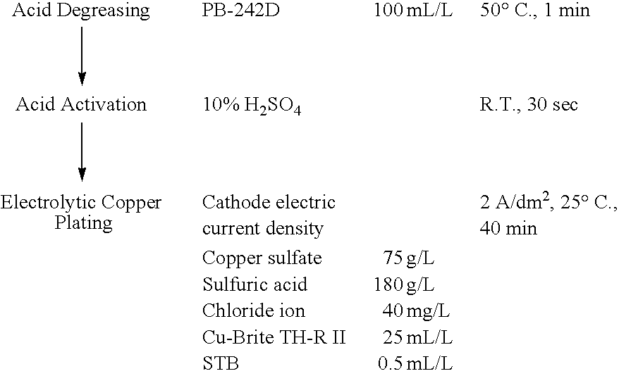 Metal composite film and process for producing the same