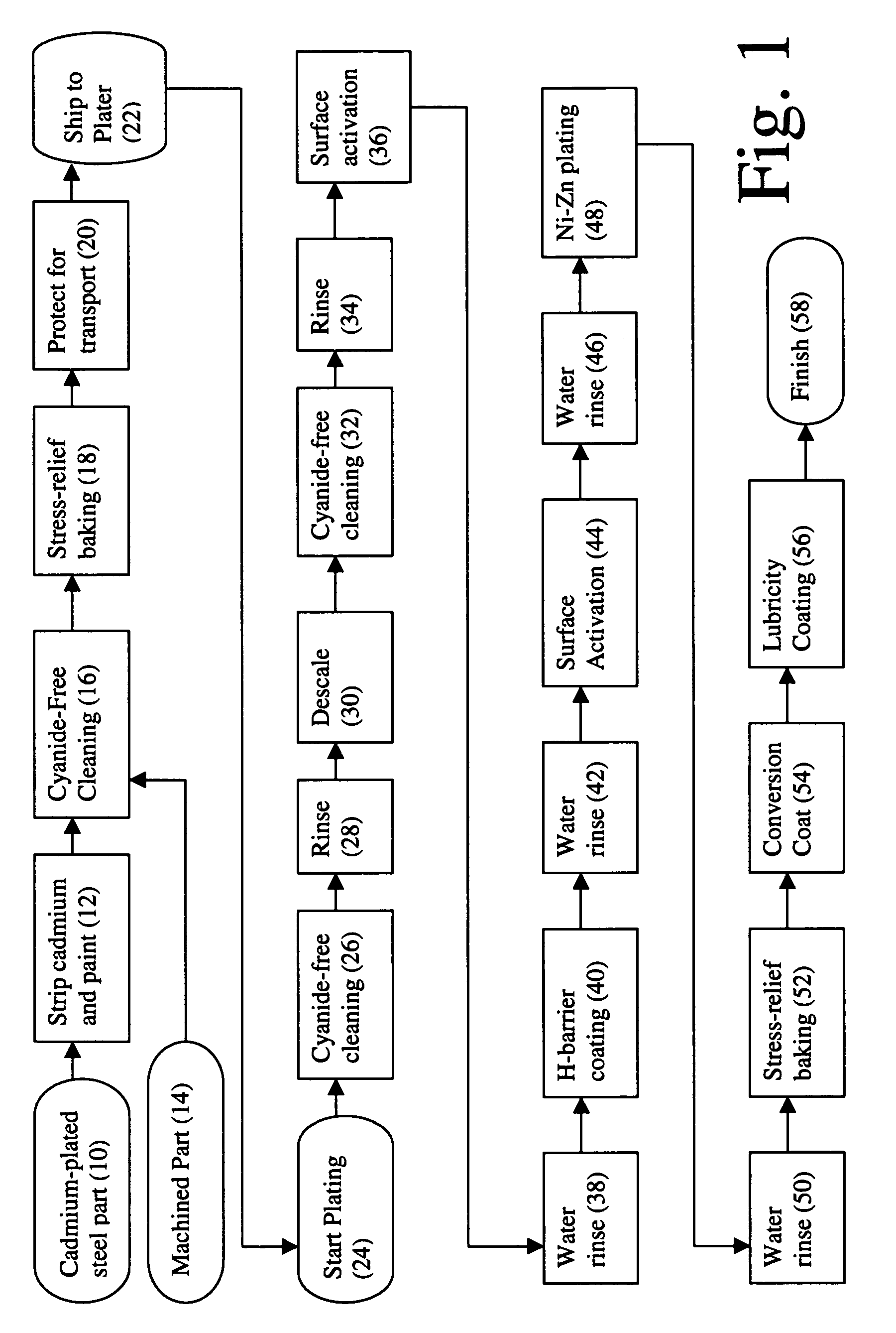 Method for deposition of steel protective coating
