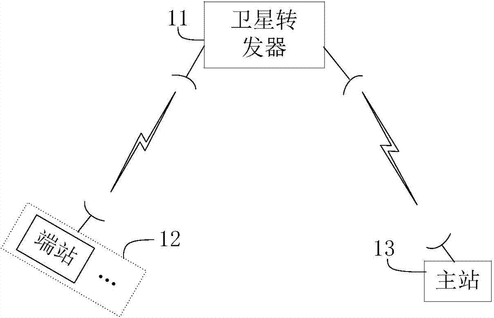 Transmission media access control method and system