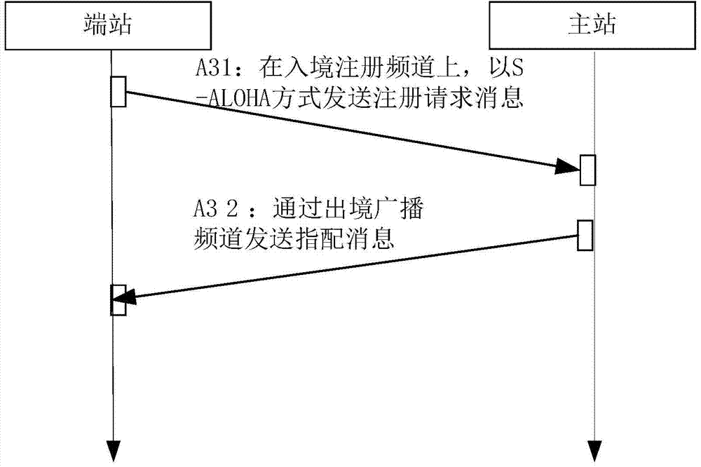 Transmission media access control method and system