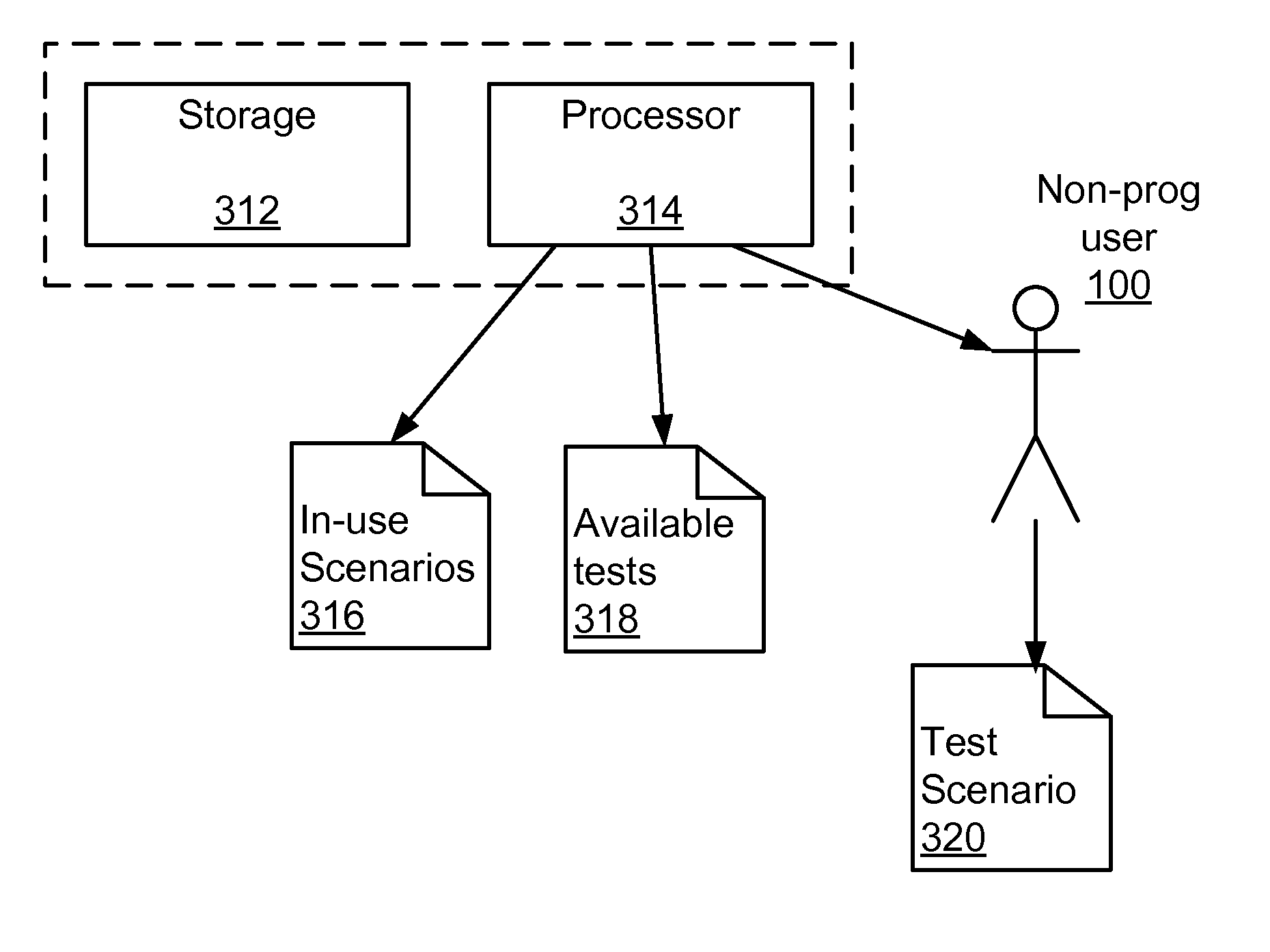Method and system for automatic identification of missing test scenarios