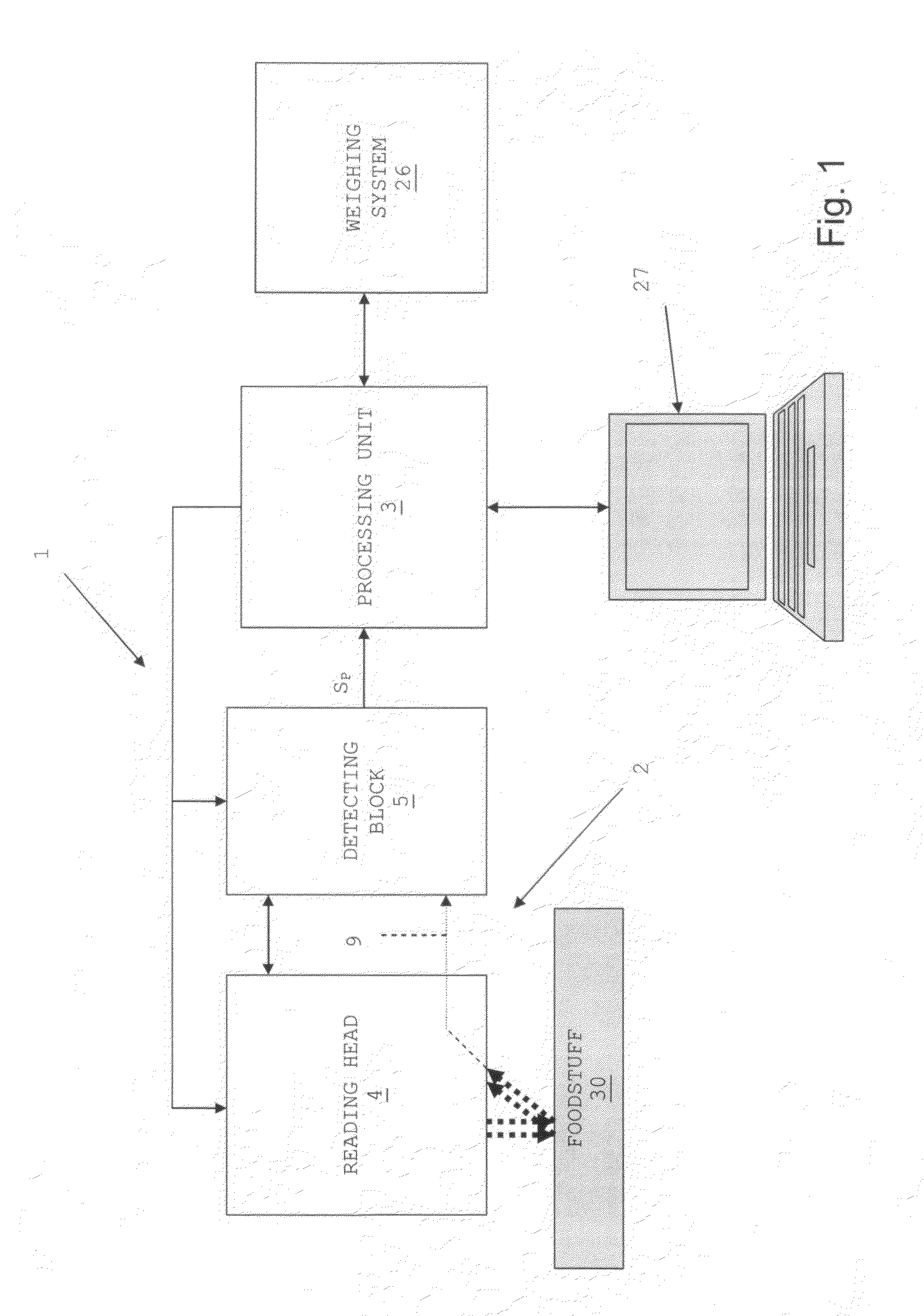 Food analyzer for self-propelled food loading units, and relative operating method