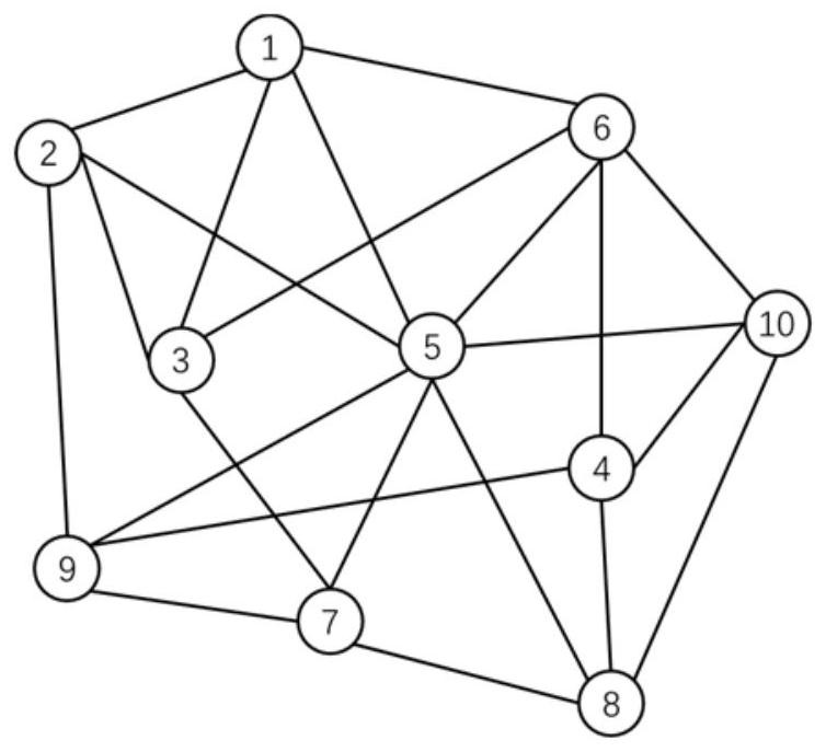 Realization method, system, terminal and medium of blockchain distribution network