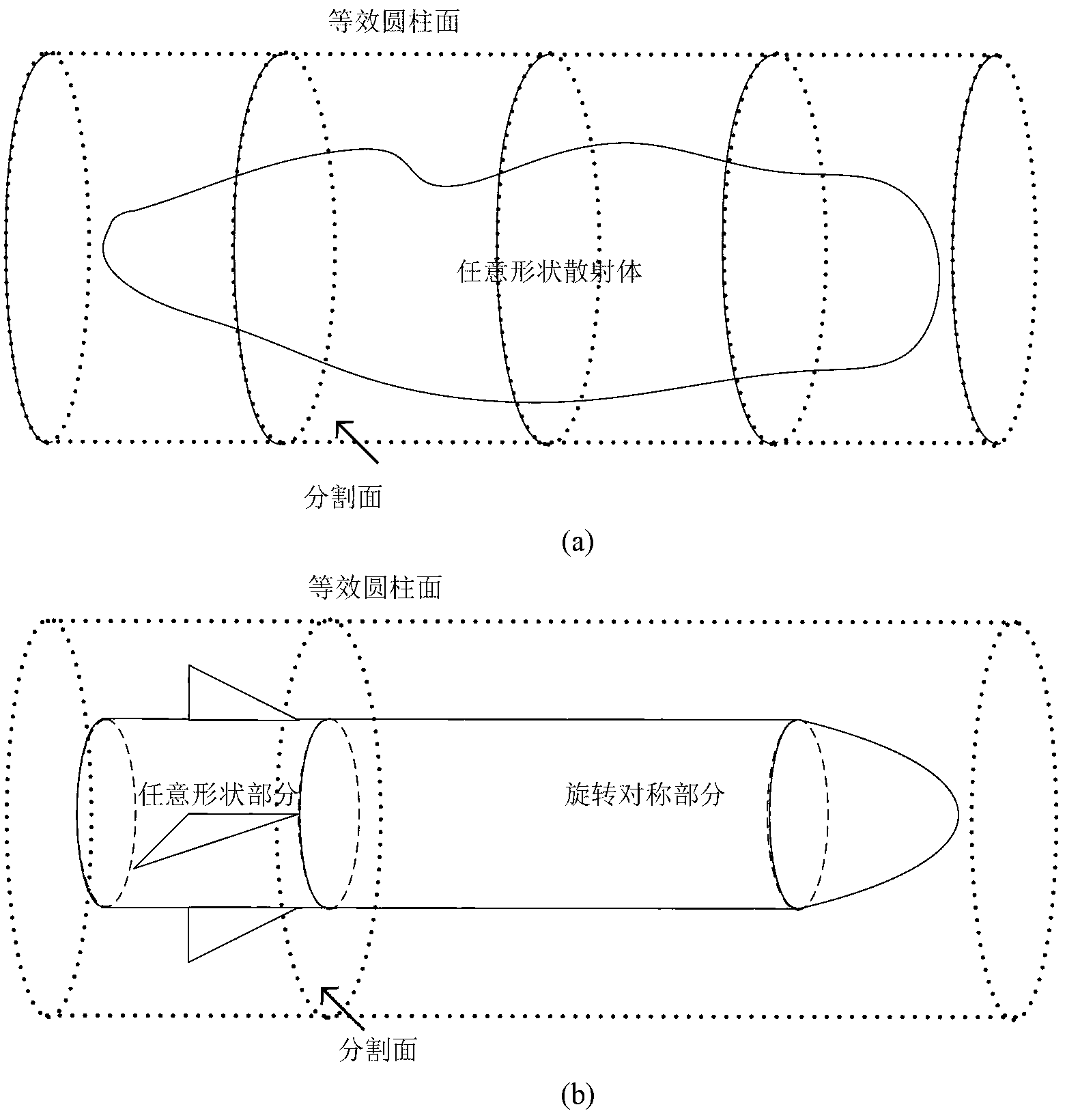 Electromagnetic scattering property simulating method based on cylindrical surface equivalent source domain decomposition