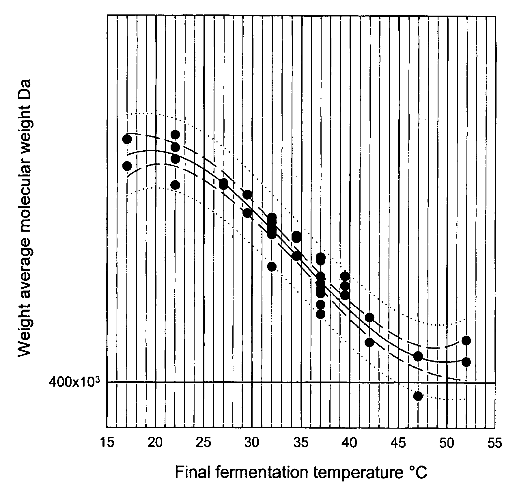 Production of low molecular weight hyaluronic acid