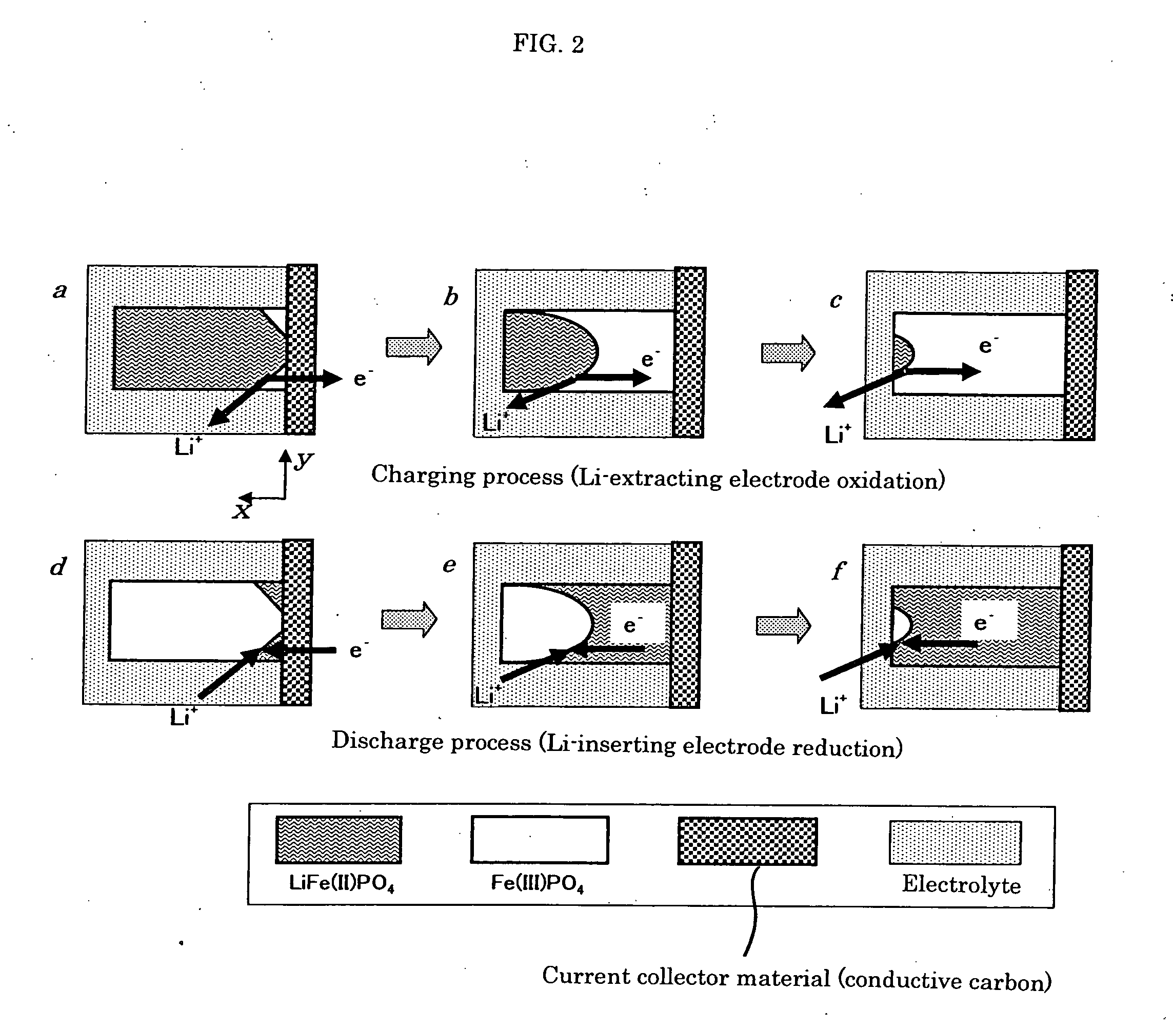 Cathode Material For Secondary Battery, Method For Producing Same, and Secondary Battery