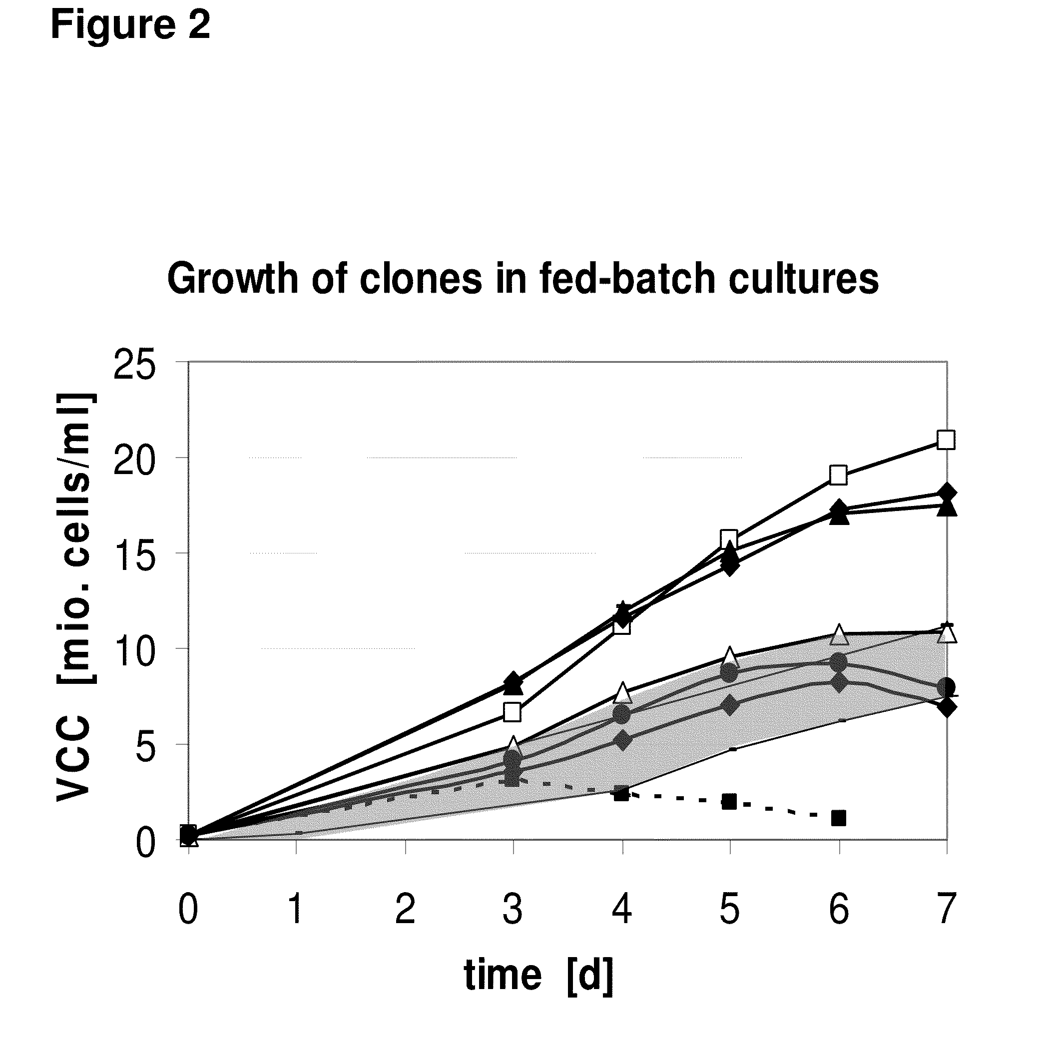 Production host cell lines