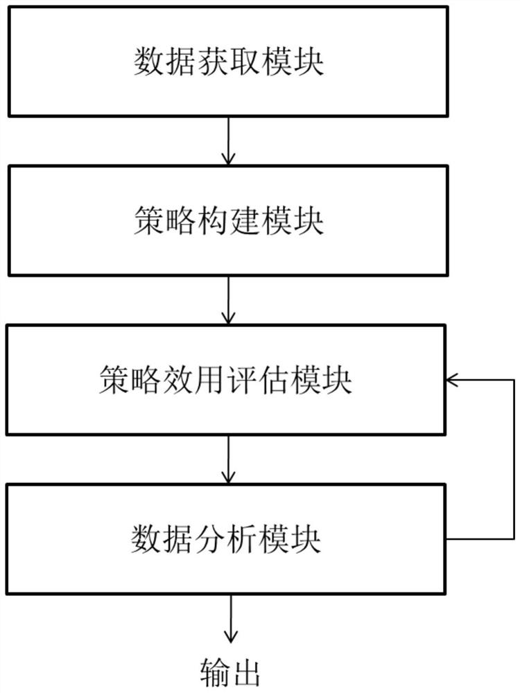 Medical resource optimization method and system based on multivariate subject game