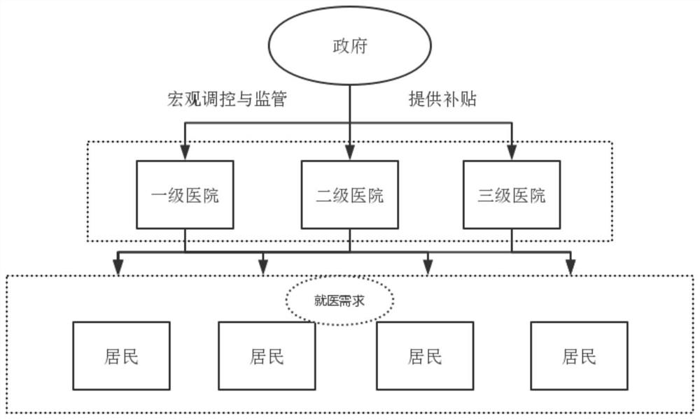 Medical resource optimization method and system based on multivariate subject game