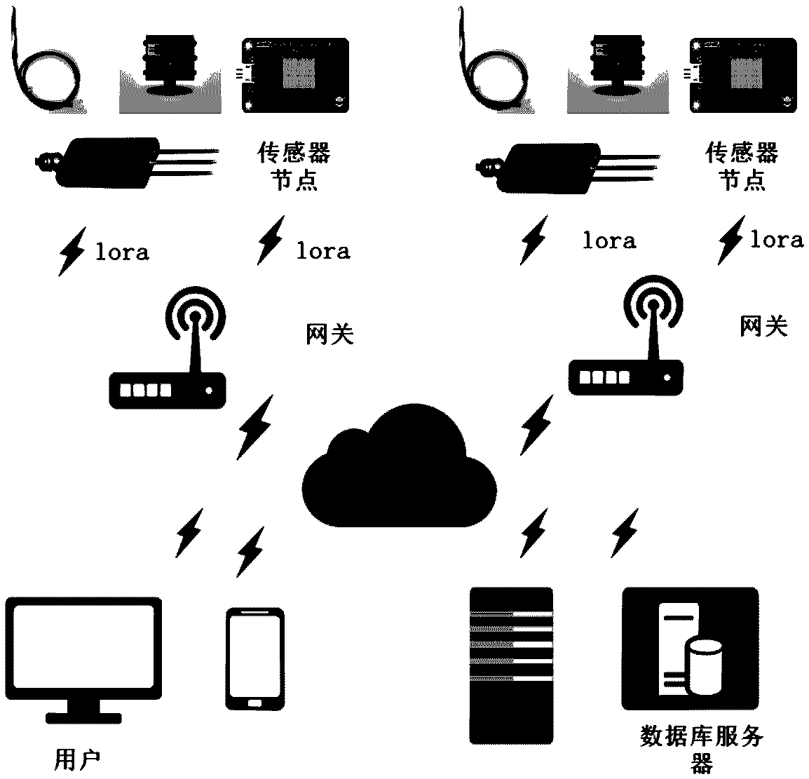 Intelligent wireless greenhouse monitoring system based on internet of things