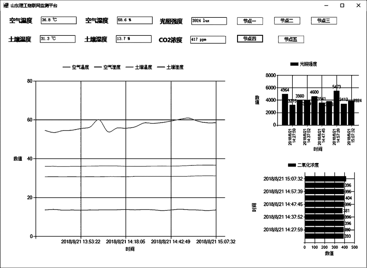 Intelligent wireless greenhouse monitoring system based on internet of things