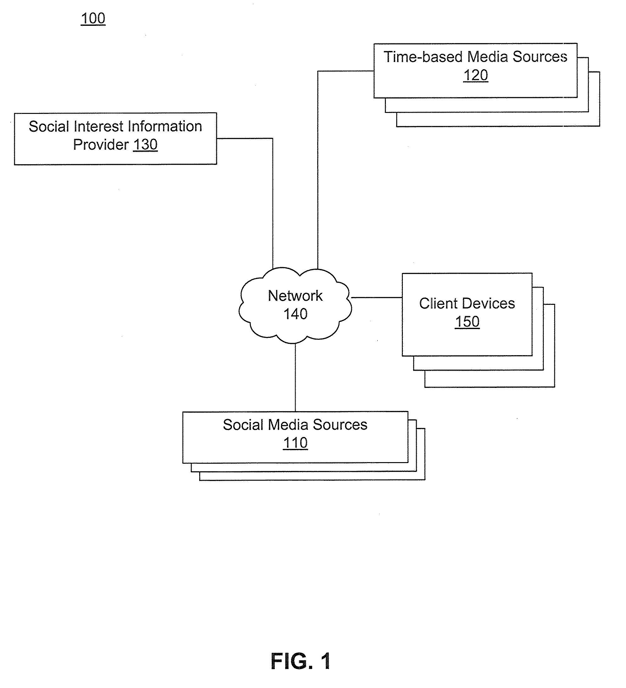 Displaying estimated social interest in time-based media