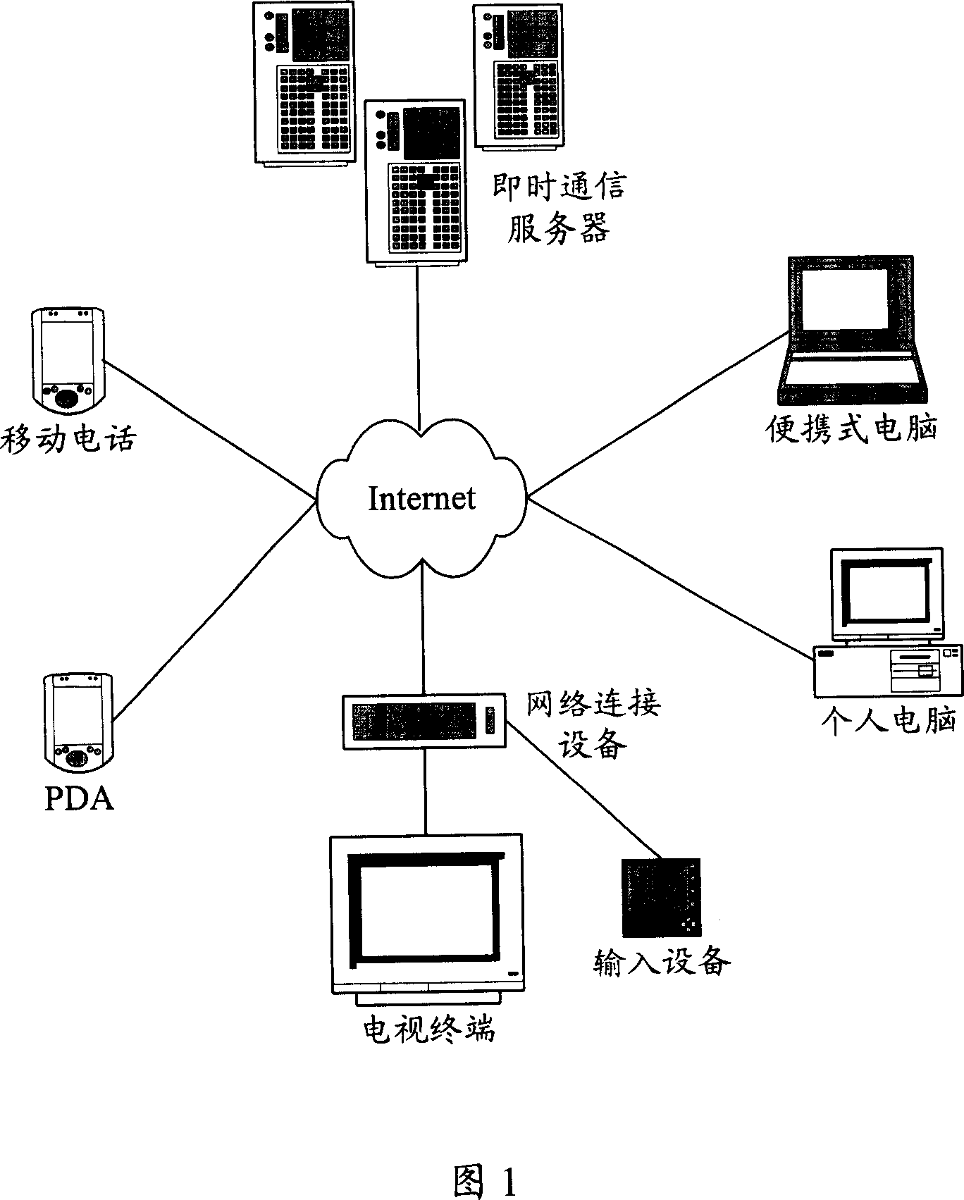 Method and system for realizing instant communication by TV terminal