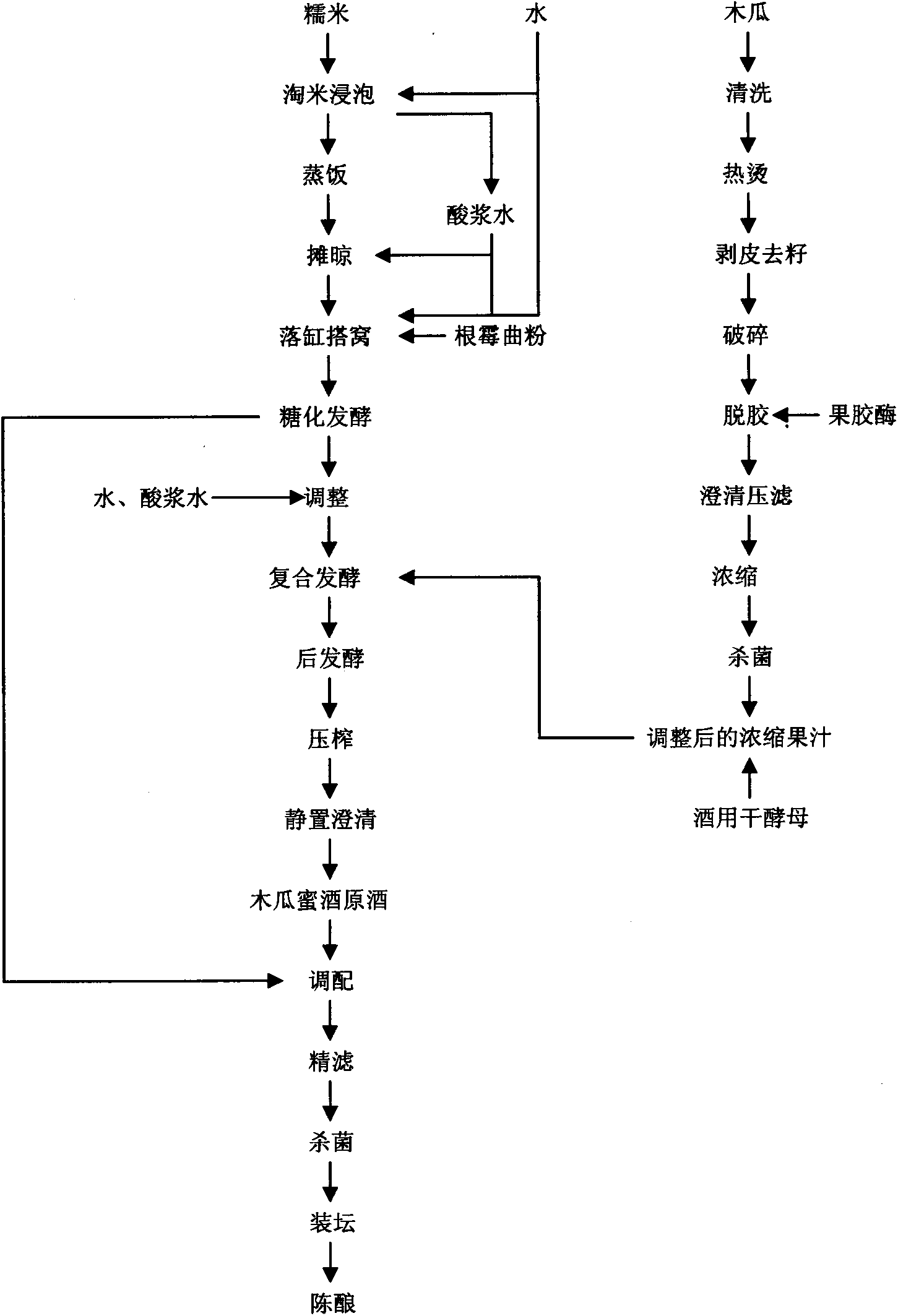 Low-alcohol pawpaw honey wine and making method thereof