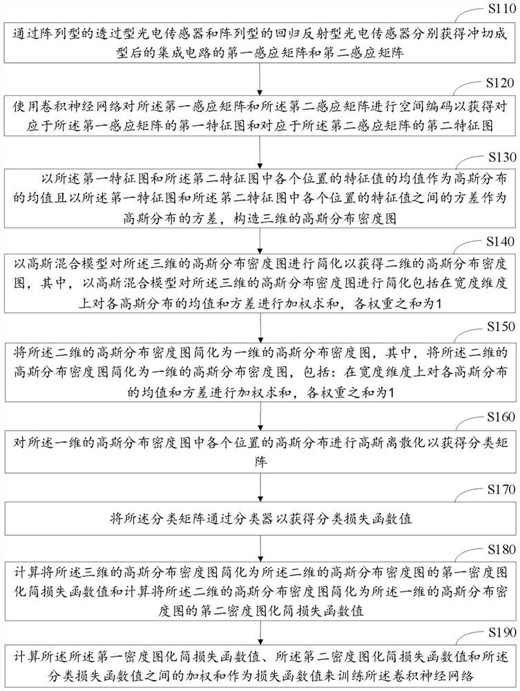 Method and system for detecting punching forming of lead frame plastic package integrated circuit