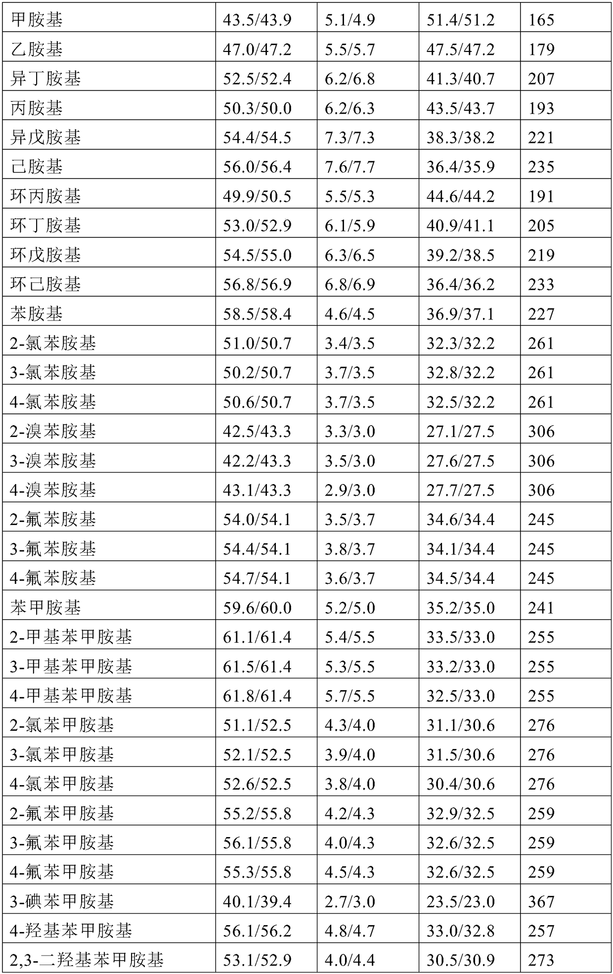 Compound capable of activating AMPK and application of compound