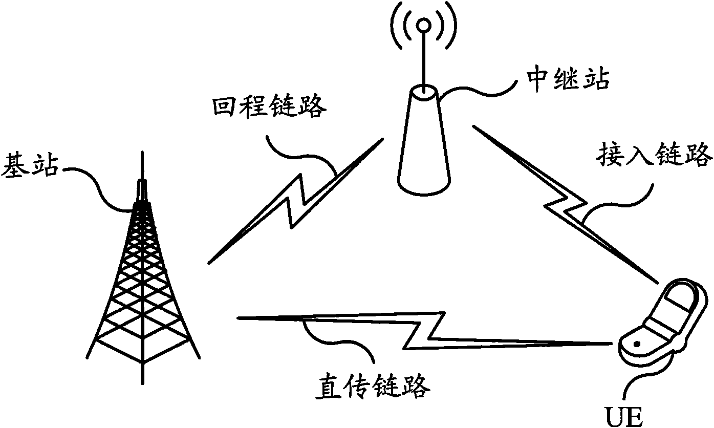 Uplink measurement method and system for relay network