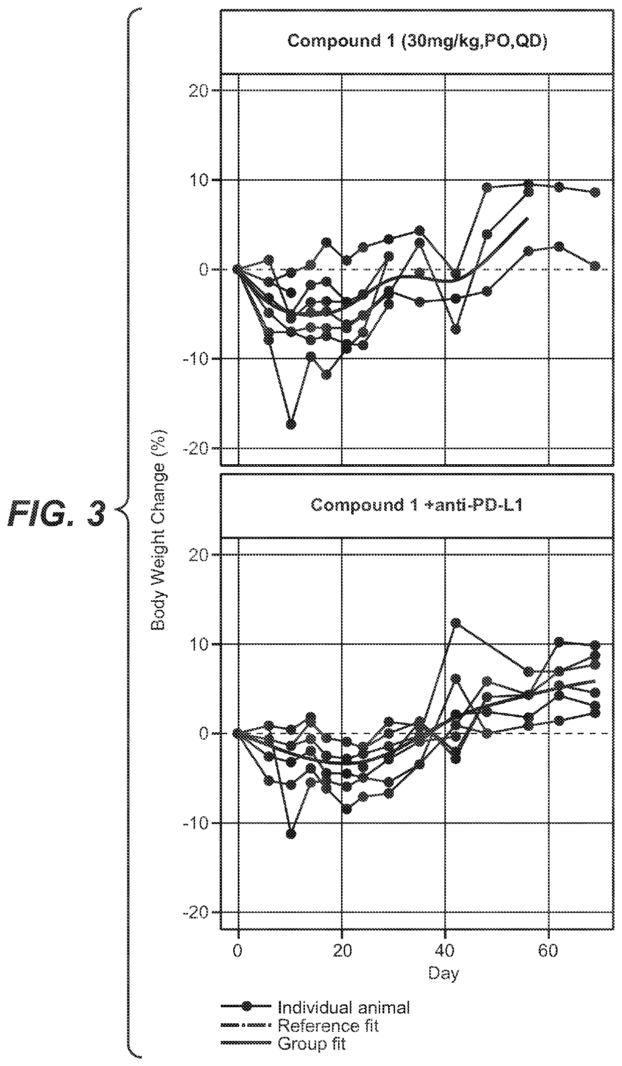 Methods and compositions comprising a krasg12c inhibitor and a pd-l1 binding antagonist for treating lung cancer