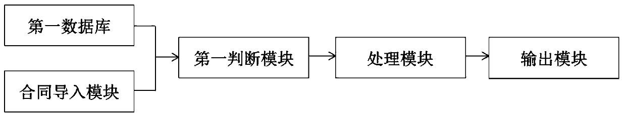 Remote interaction management system for enterprise legal advisor service