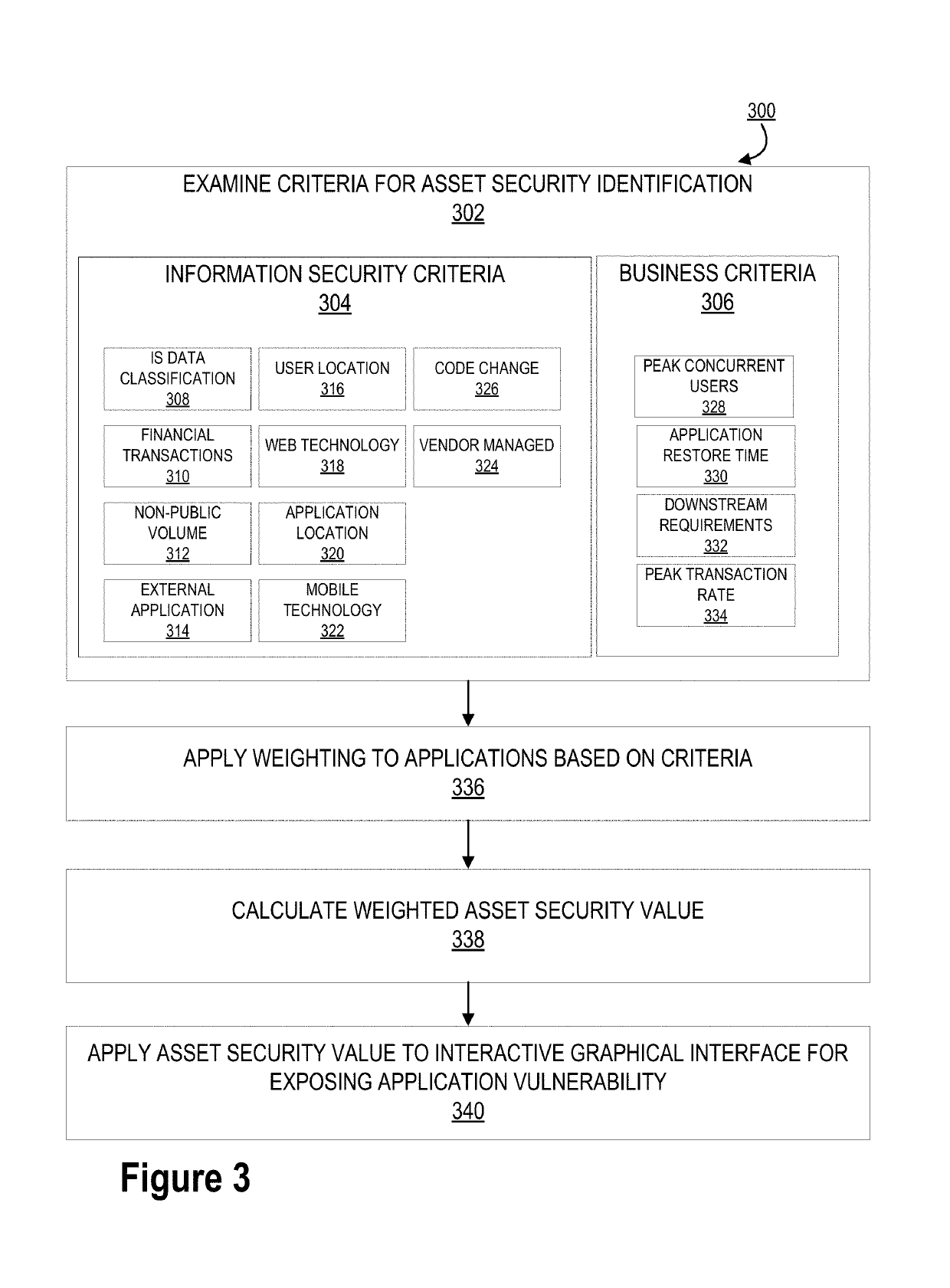 Vulnerability exposing application characteristic variation identification engine