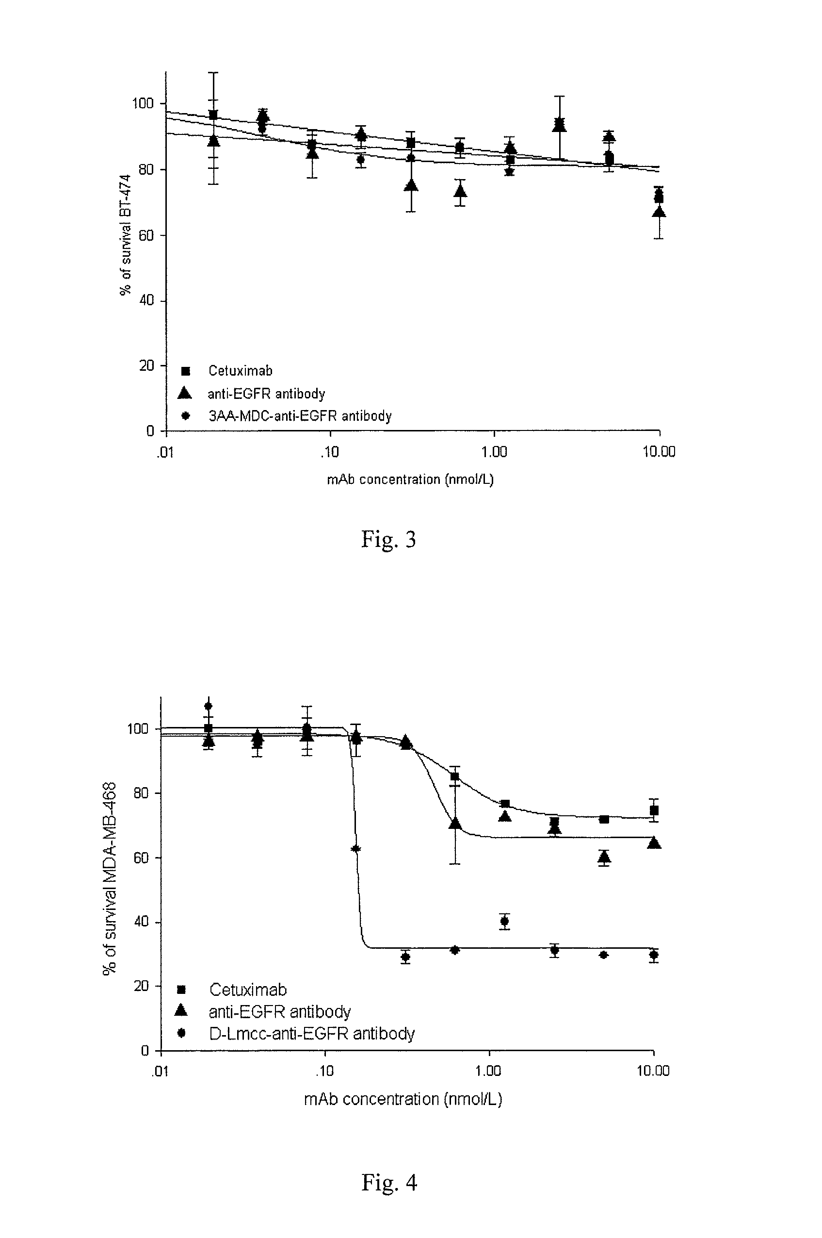 Compounds and methods for the treatment of EGFR positive diseases