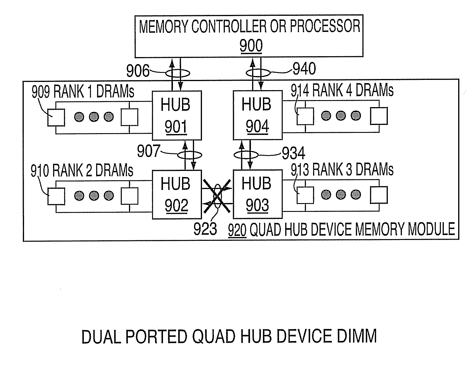 Systems and methods for providing memory modules with multiple hub devices