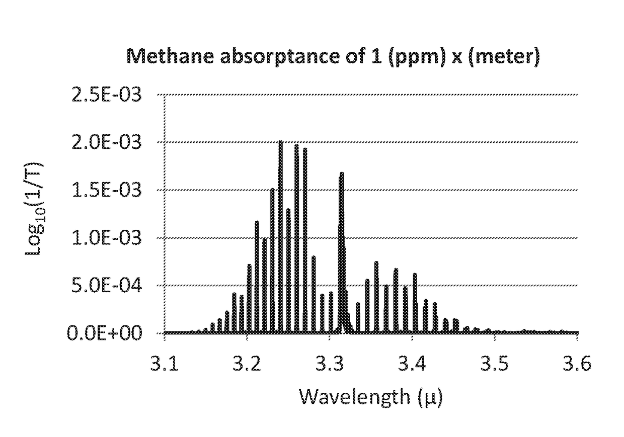 Single Device for Gas and Flame Detection, Imaging and Measurement