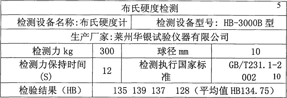 Manufacture method of metal compound flexible graphite gasket