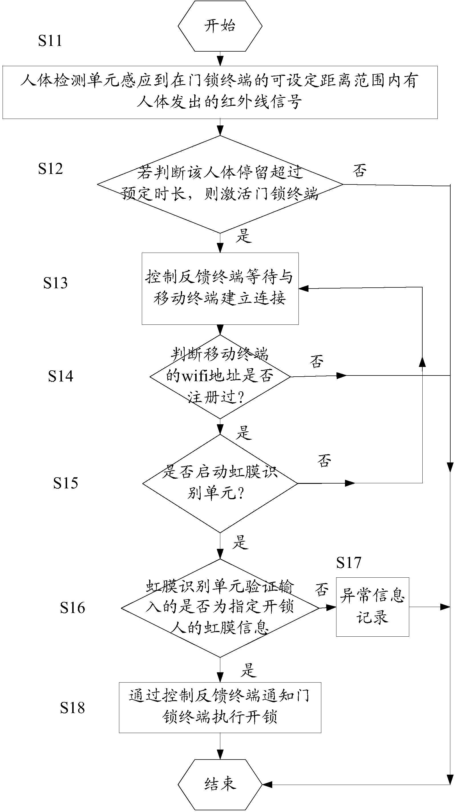 Multi-modal biometric recognition-based distributed internet-of-things lock equipment and unlocking method thereof