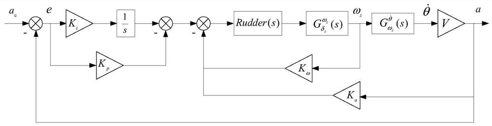 Attitude control shift handover method and system during middle-terminal guidance shift handover