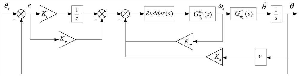 Attitude control shift handover method and system during middle-terminal guidance shift handover