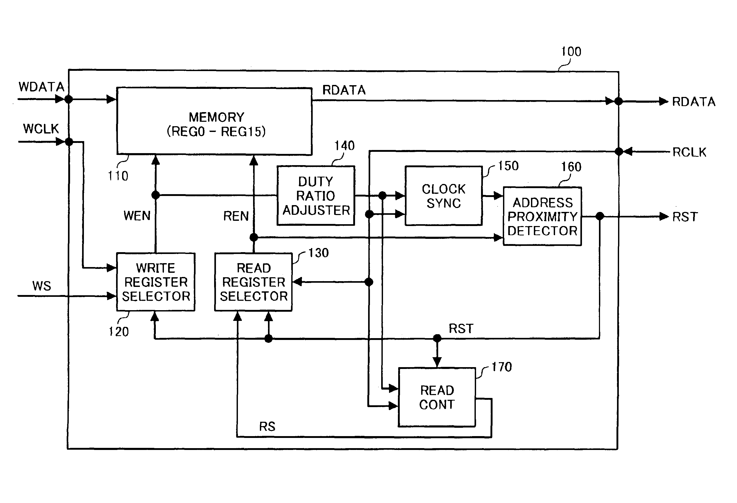 Method and circuit for elastic storing capable of adapting to high-speed data communications