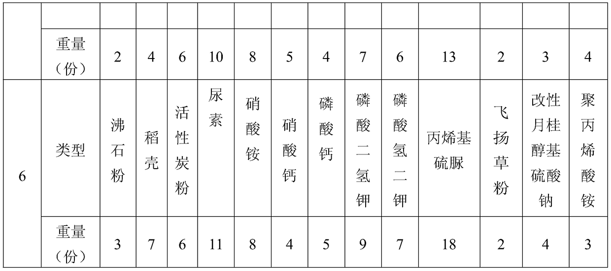 Slow-release compound fertilizer and preparation method thereof