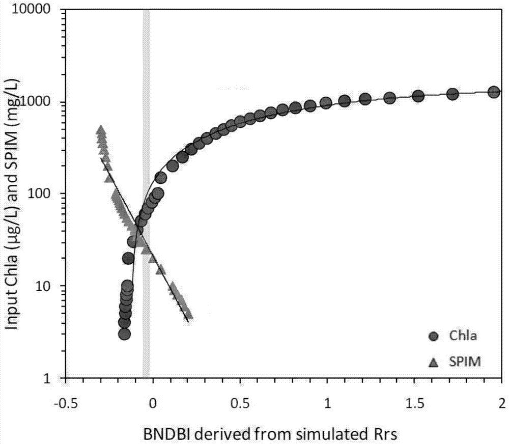 MODIS satellite high-precision monitoring method for chlorophyll-a in eutrophic lake water