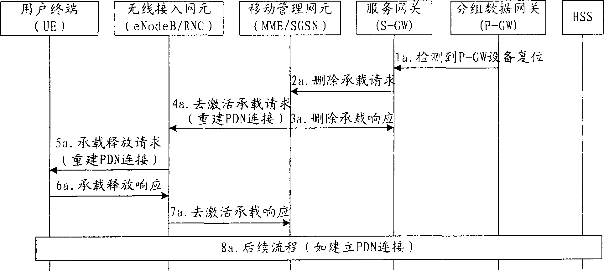 Equipment reset notification method and equipment reset notification system, service and grouped data gateway and mobile management network element