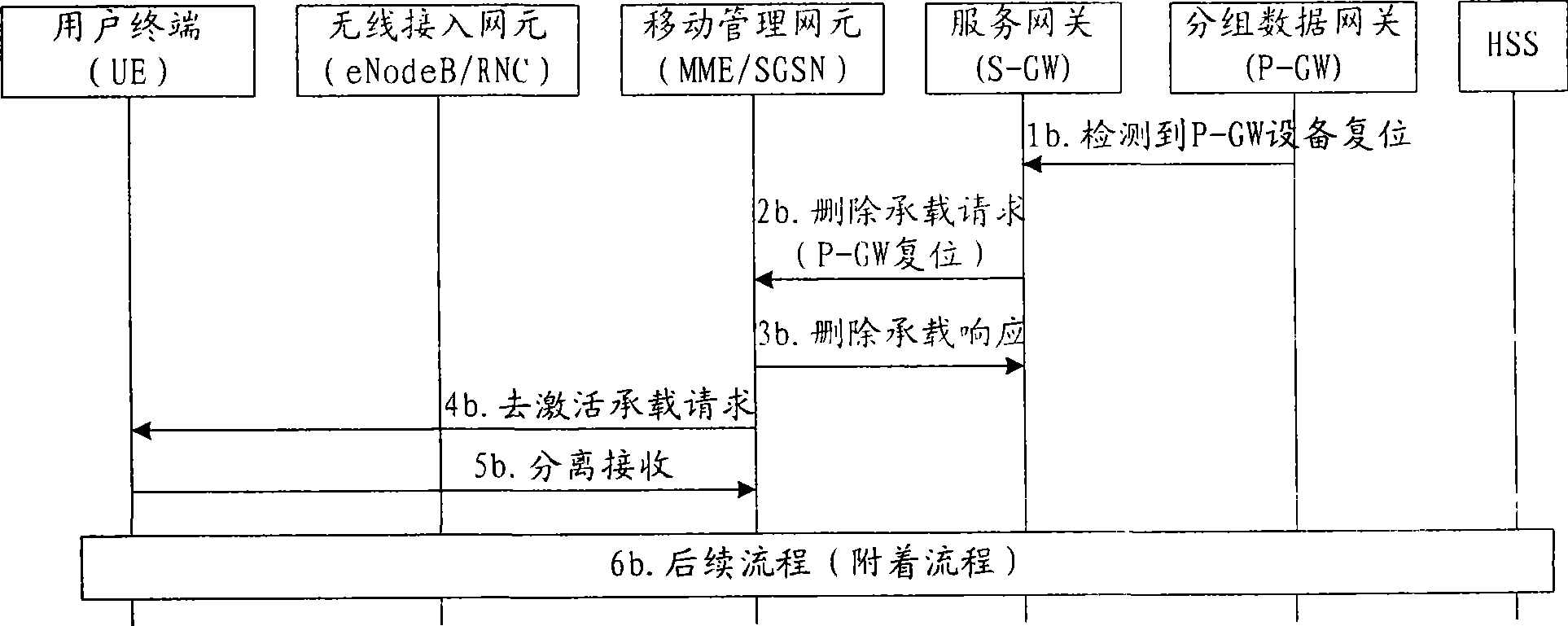 Equipment reset notification method and equipment reset notification system, service and grouped data gateway and mobile management network element