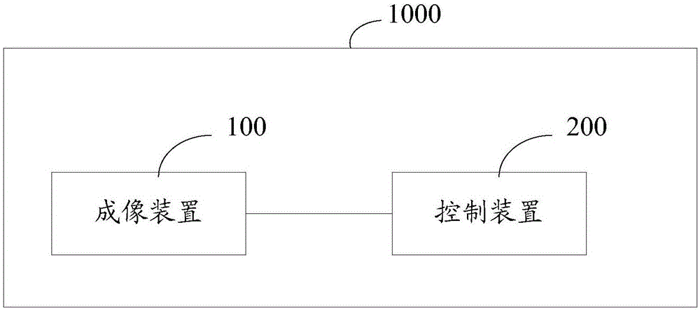 Automatic focusing method and system, and shooting device