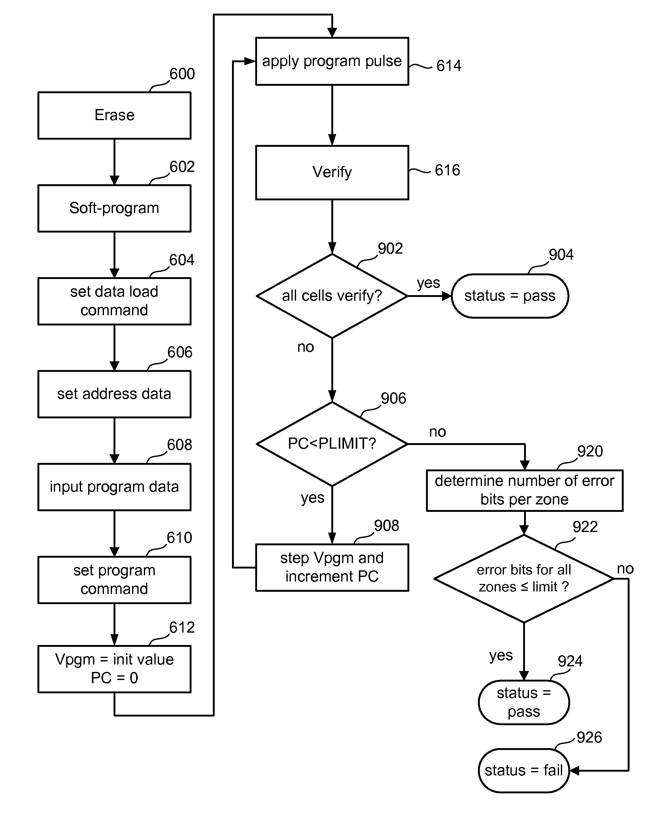 Segemented bitscan for verification of programming