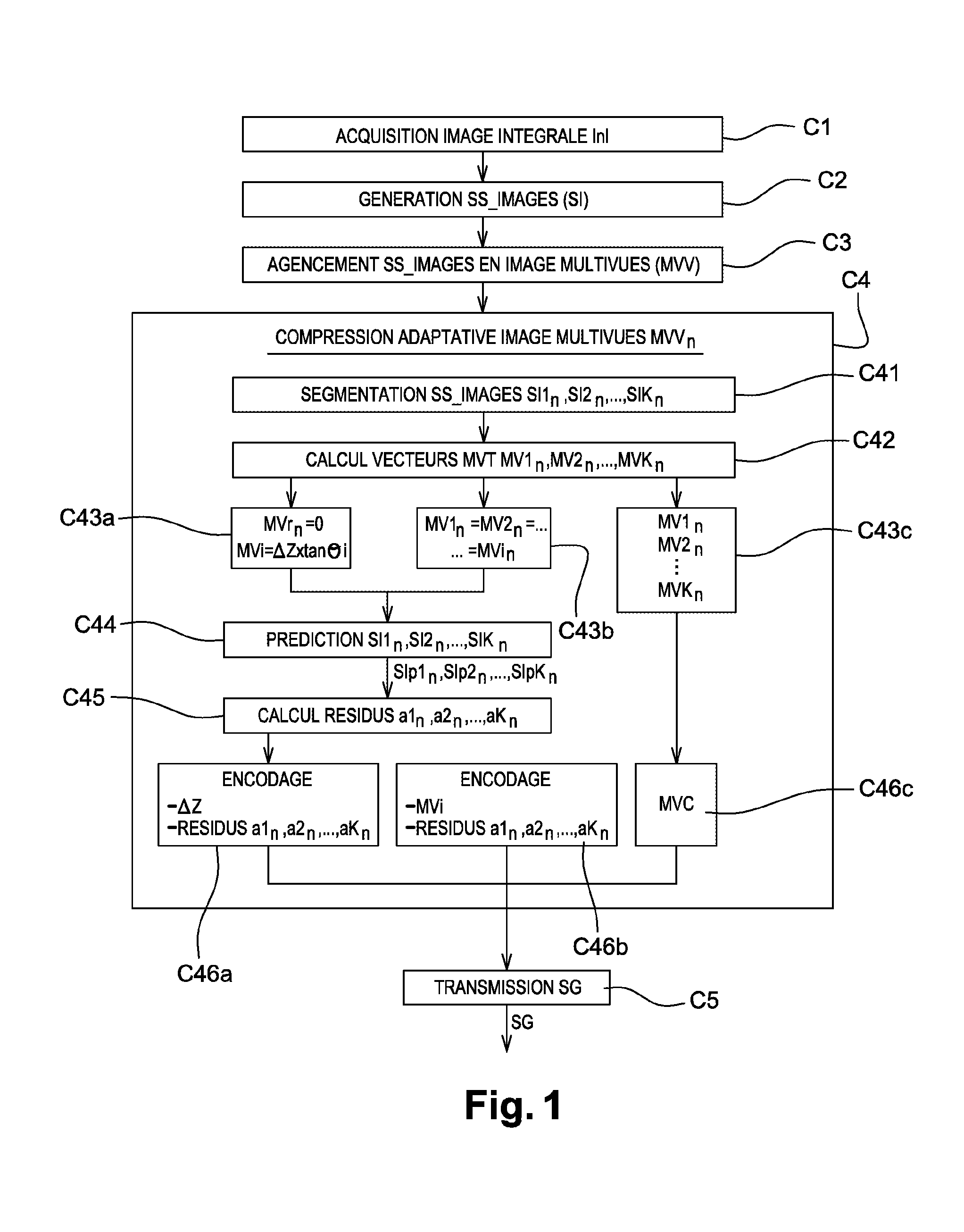Method for encoding and decoding integral images, device for encoding and decoding integral images and corresponding computer programs