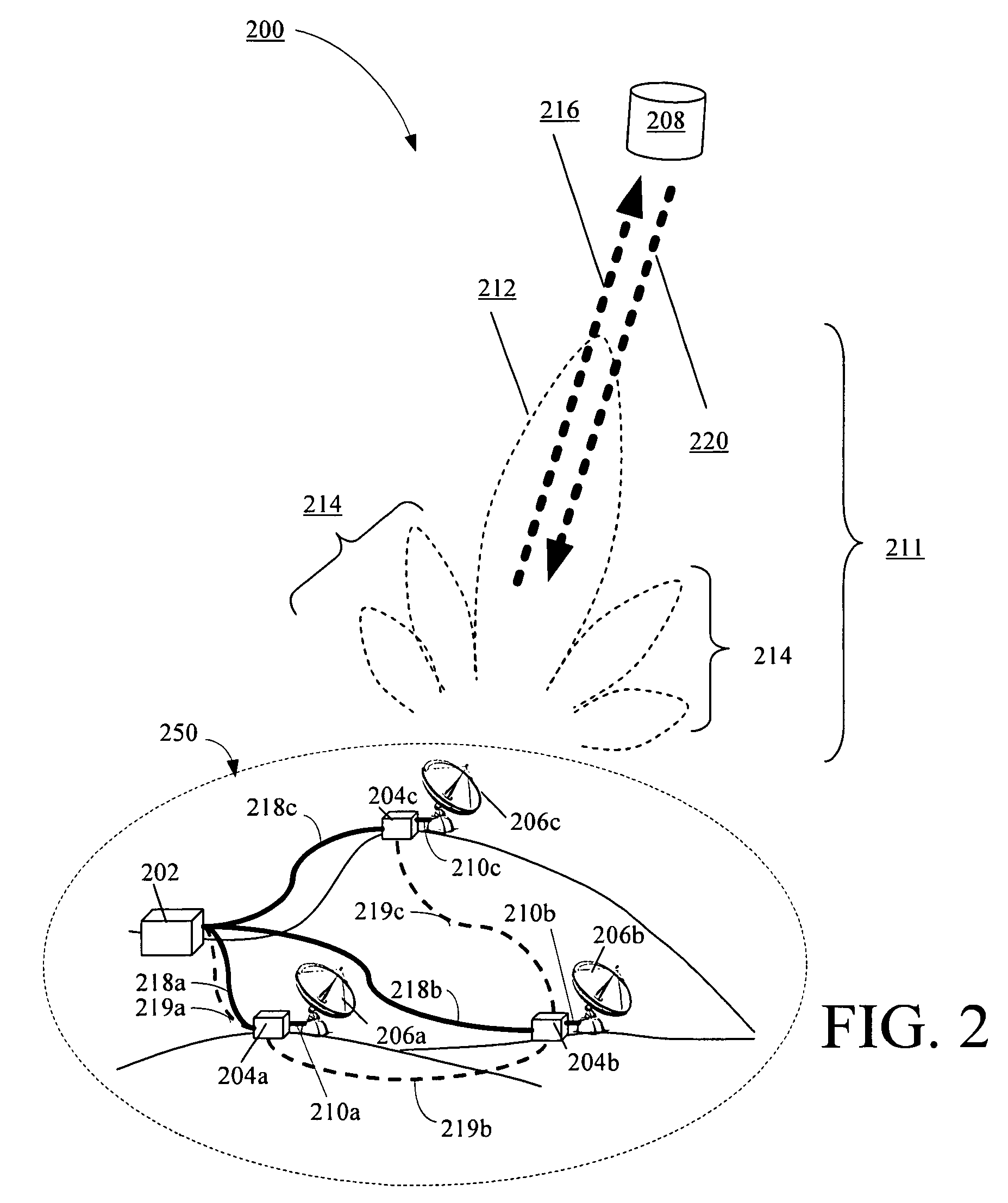 Compensation of beamforming errors in a communications system having widely spaced antenna elements