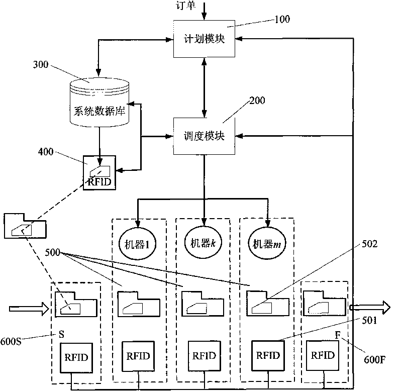 Order-driven Single-piece small-batch combined flow production method for processing workshop