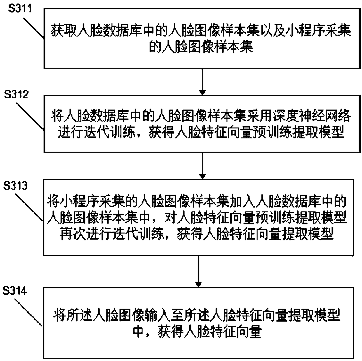 Face-recognition-based data recommendation method, device, server end and client end