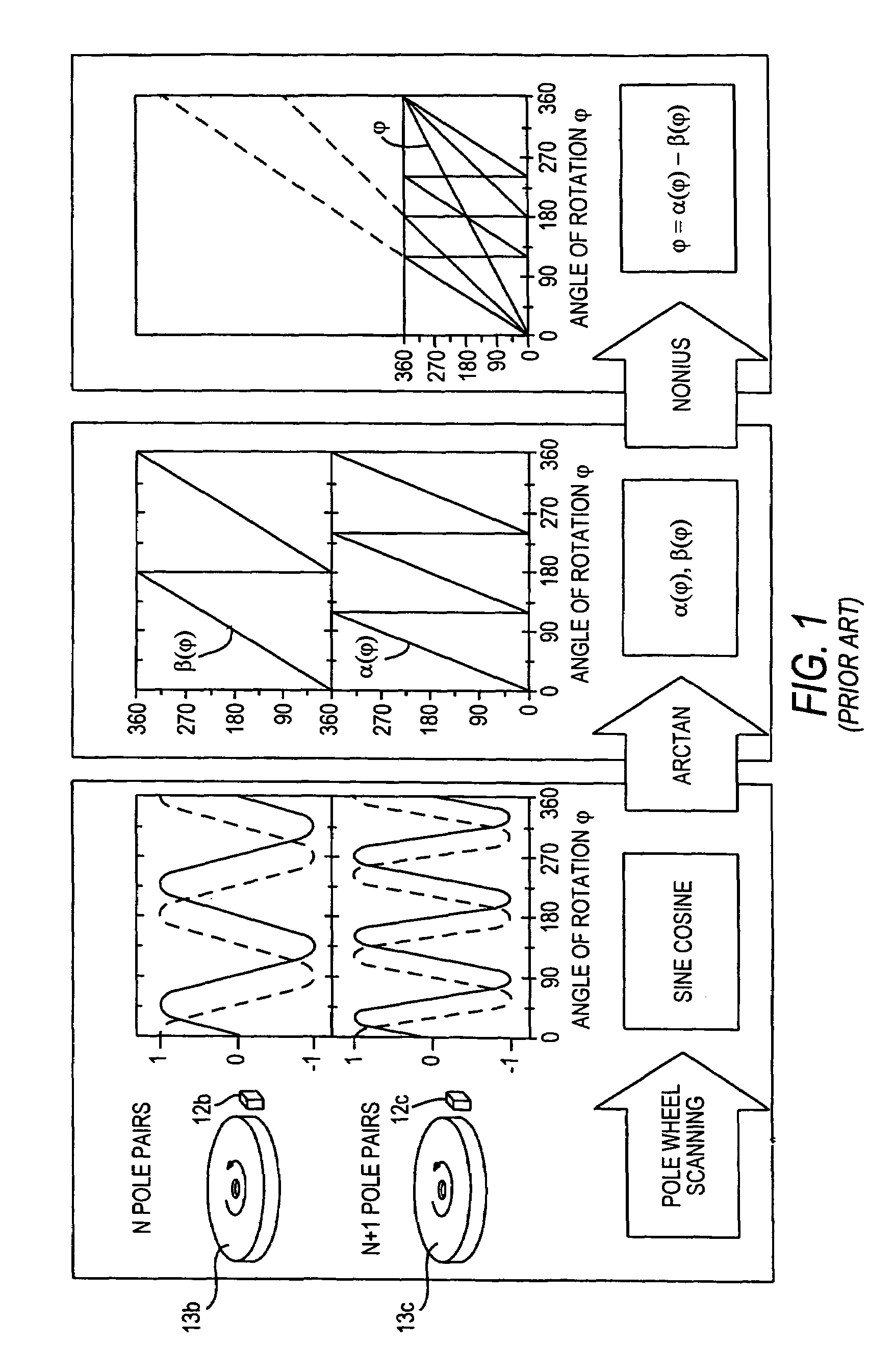 Device and method for measuring angles