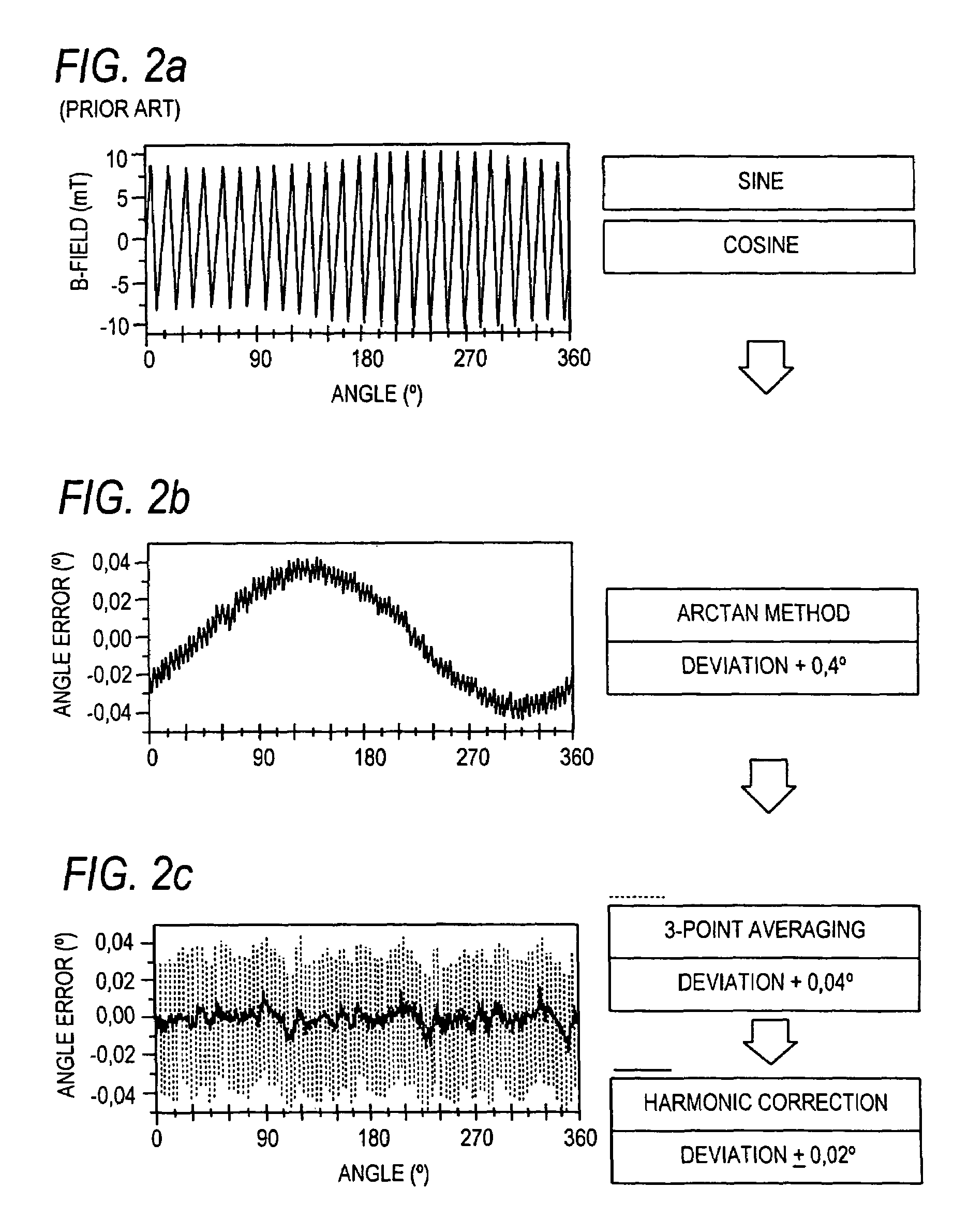 Device and method for measuring angles