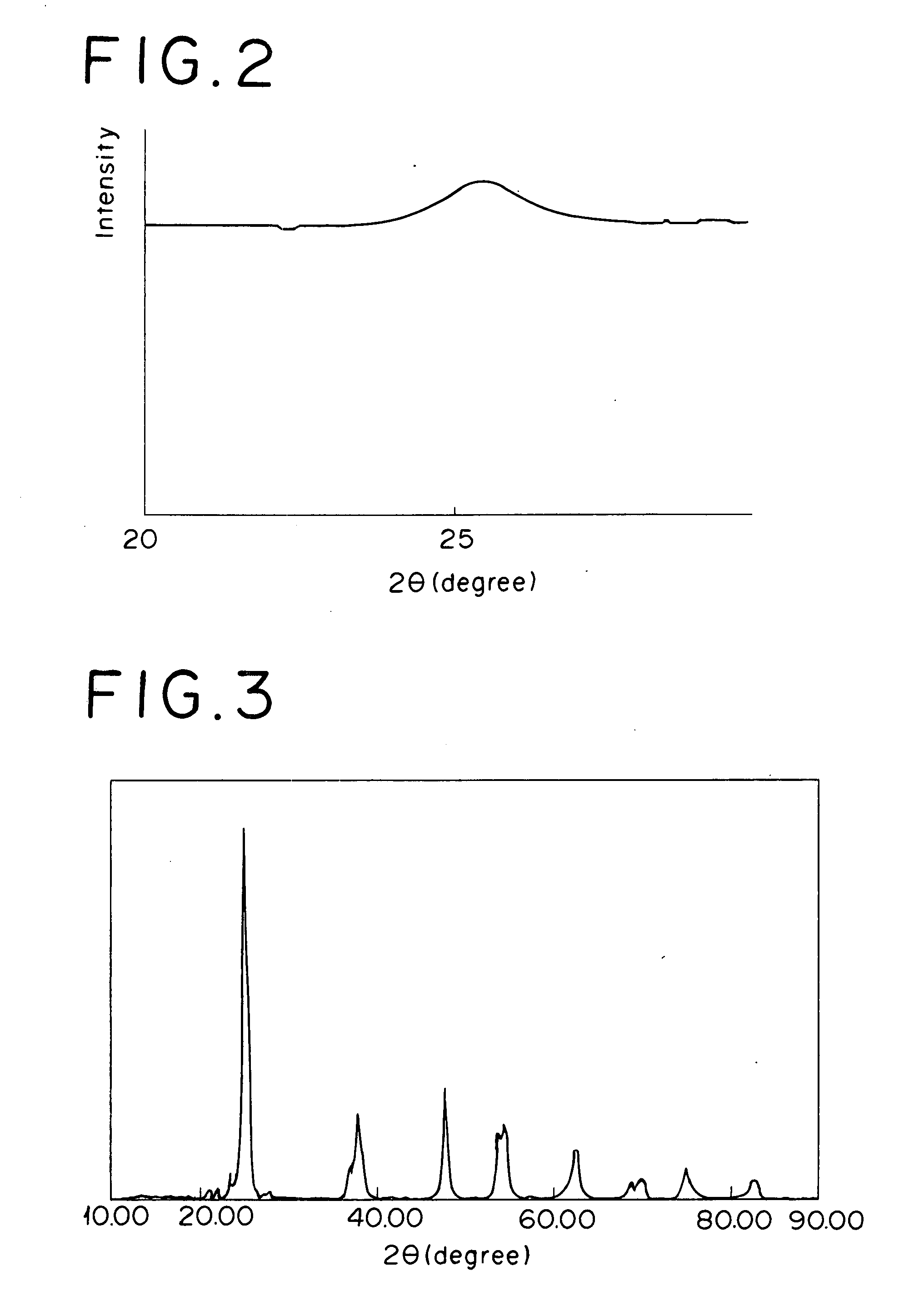 Catalyst for Removing Oxygen and Method for Removing Oxygen Using the Same Catalyst