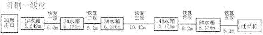 Method for controlling structural homogeneity of high-carbon steel coil rod for deep drawing of steel wire