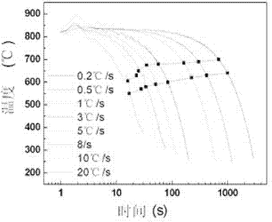 Method for controlling structural homogeneity of high-carbon steel coil rod for deep drawing of steel wire