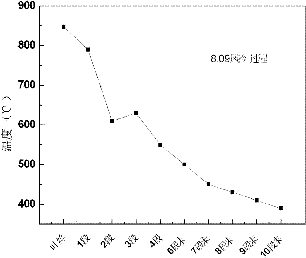 Method for controlling structural homogeneity of high-carbon steel coil rod for deep drawing of steel wire