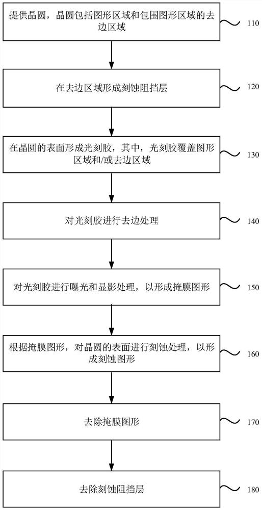 Wafer pattern etching method, film resonator assembly and preparation method